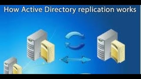Active Directory Site  and Subnet