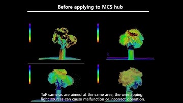 Cubeeye Demo MCS Hub