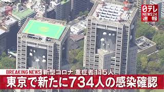 【2月4日】新型コロナ　東京の新規感染者734人　重症115人