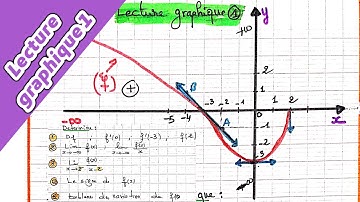 Lecture graphique 1: Df tangent limites tableau de variation et le signe