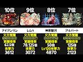 【パズドラ】最も高い火力を出すことができるキャラクターは誰?【覚醒倍率×攻撃力】