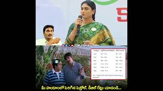 ధర్నాలు చేయడానికి సిగ్గు లేదు మీకు 🔥🔥| YS Sharmila About Petrol Rates | #yssharmila #ycp #tdpyuva