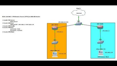 REAL LAB : GNS3 VPN Remote Access PPTP on Mikrotik Router