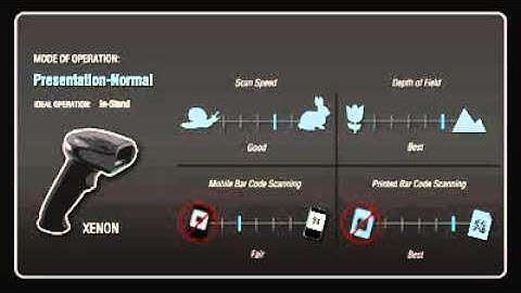Honeywell 1900g barcode scanner modes of scanning