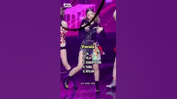 Ranking ITZY members in different categories (No hate) #itzy #midzy #kpop  #shorts