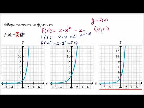 Видео: Експоненциалната функция непрекъсната ли е?