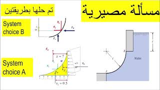 11 Example Water below a quarter circle  surface