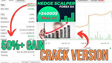 Hedge Scalper EA V24.2 MT4 (2024)  High-Precision Scalping & Hedging EA