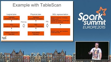 The Pushdown of Everything