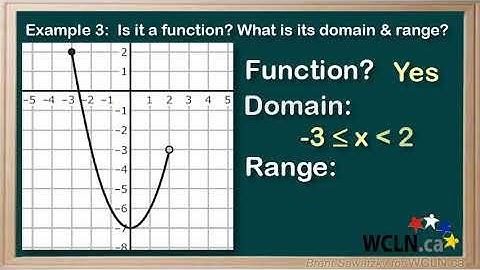 WCLN - Math - Domain & Range 3