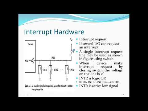 CO ( module 2) Concepts: Interrupt Examples, Interrupt Hardware ...