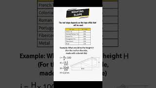 How To Calculate Roof Slope Basic Knowledge For Civil Engineering Roofing Slope