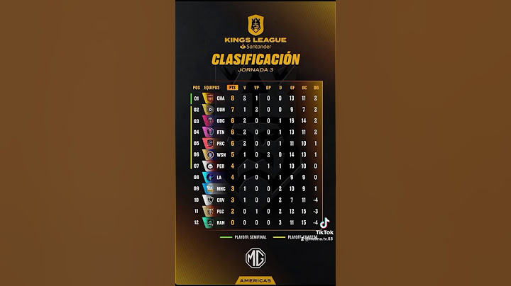Los resultados de la jornada 3 de Kings League Américas #kingsleague #kingsleagueamericas #futbol