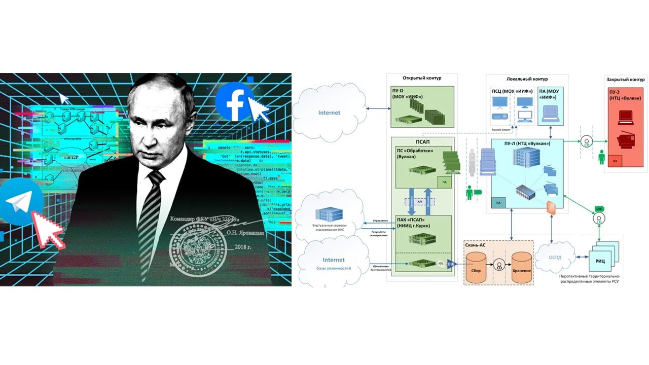 Vulkan Files The Guardian - ‘Vulkan files’ leak reveals Putin’s global and domestic ...