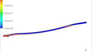 stratified flow