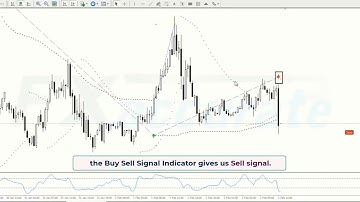 Parabolic Sar Scalping Strategy | How to Use Parabolic SAR with MT4 Trend Buy Sell Forex Indicator