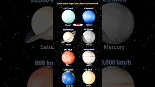 🌍 How Fast Do Planets Spin? | Earth vs Other Planets 🚀#universe #space #shorts