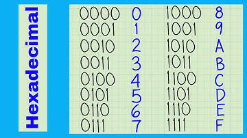 J276 - Hexadecimal - How to convert binary and denary to hexadecimal (OCR GCSE Computer Science)