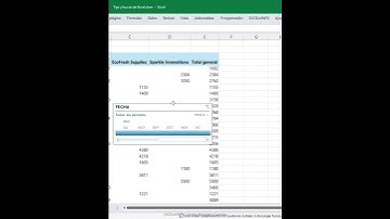 Escala de tiempo en Tablas dinámicas de Excel #shorts