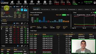 Cboe Livevol Pro Tutorials - Customize Your View