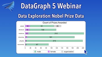 Data Exploration in DataGraph | Nobel Prize Dataset