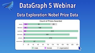 Data Exploration in DataGraph | Nobel Prize Dataset