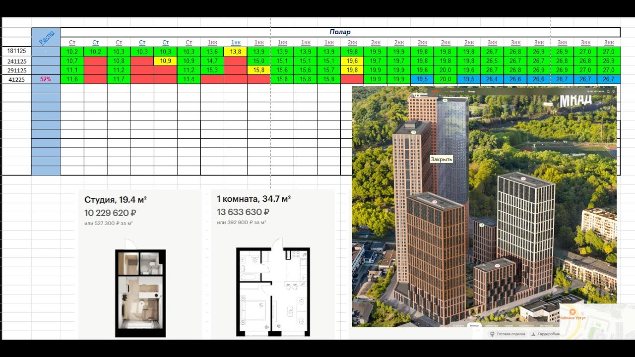 ПИК темпы продаж. 04 декабря 2025. Началось снижение цен