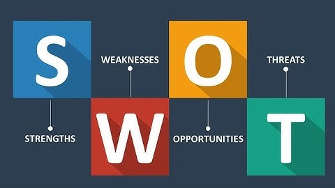 Learning SWOT Analysis - A Comprehensive Guide (6 Minutes)