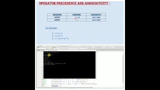 Arithmetic Operators in C Language--spice_n_digital- Part-67