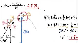 【物理】リードLightノート物理基礎５９「力学的エネルギーの保存」