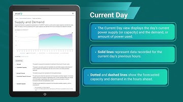 Supply and Demand (With Audio Description)