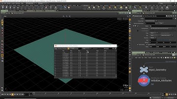 Attribute Create SOP | Node Reference