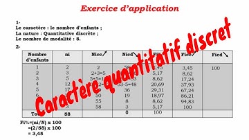 Le caractère quantitatif discret avec des exercices corrigés