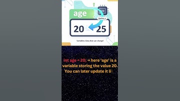 Variables & Constants in Java | Explained with Easy Examples | Learn Java Fast!