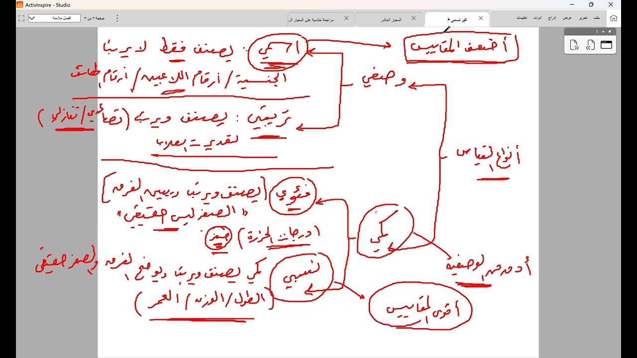مراجعة مركزة على المعيار العاشر 1 (التقويم ) الرخصهة المهنية   المدرب / محمد رجب