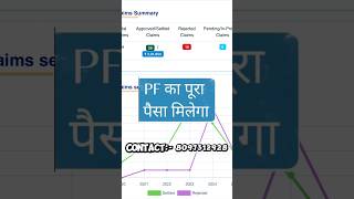Contact for Pf🙏🏻 #PF #EPF #EPFO #ProvidentFund #PFWithdrawal #EPFWithdrawal #Finance #Money #India