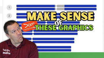 Your DNA, Painted: What Family Tree DNA’s Chromosome Painter Actually Shows