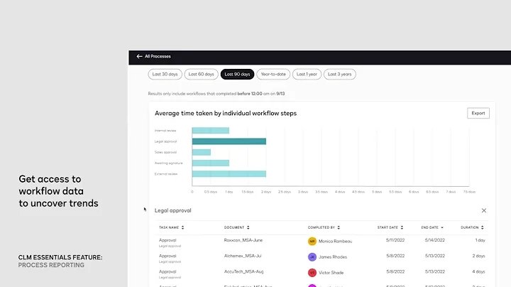 DocuSign CLM Feature: Process Reporting