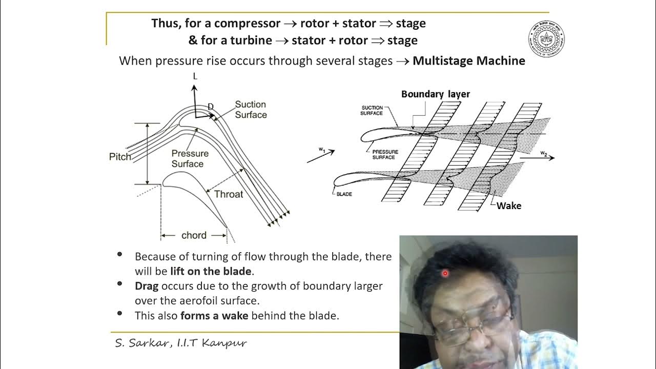 Lecture 06 Euler Equation for Turbomachinery Illustration YouTube