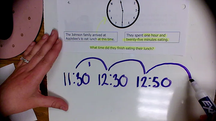 Elapsed Time Strategy