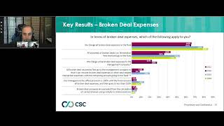 The Future of Private Funds: Where Do We Go From Here