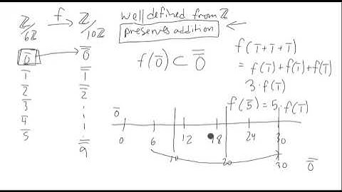 Well defined Group Map Example 1