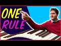 Learn Piano Pieces Fast Using This Simple Method - Number 1 Rule Piano Practice