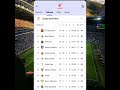 Classement LaLiga d'Espagne 2025-2026 (J19) ⚽📊 #actufoot #foot #football #sports #shorts