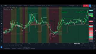 Heaven & Hell Ultra   Backtest  - CVC.BTC/15min - Part 2