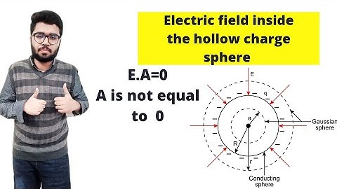 Electric field inside Hollow Charged sphere | Chapter#12 Electrostatics | The Expert Mathematician|