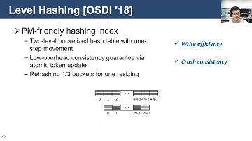 PIRL 2020  Lock free Concurrent Level Hashing for Persistent Memory