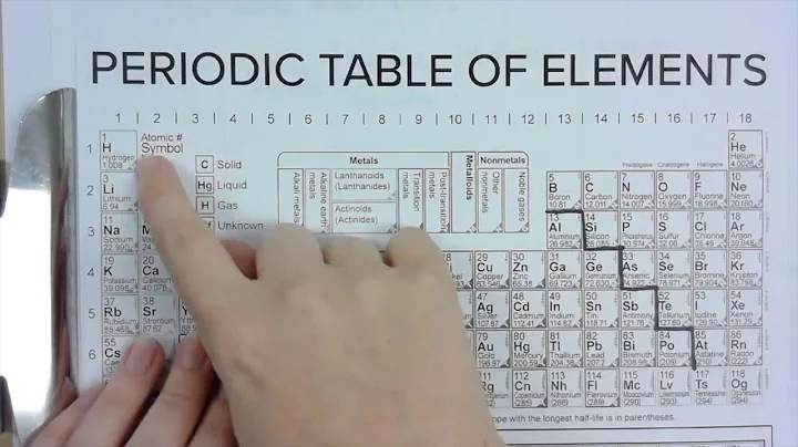 Part 3 - Periodic Table Families