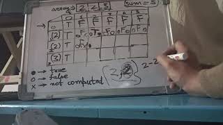 Subset sum problem- dynamic programming (part 3)