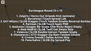 Euroleague Round 23 x 10